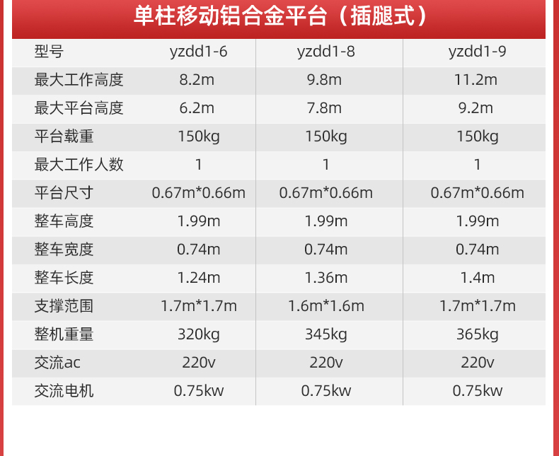 直立式升降機高配單柱鋁合金YZGD_06.jpg