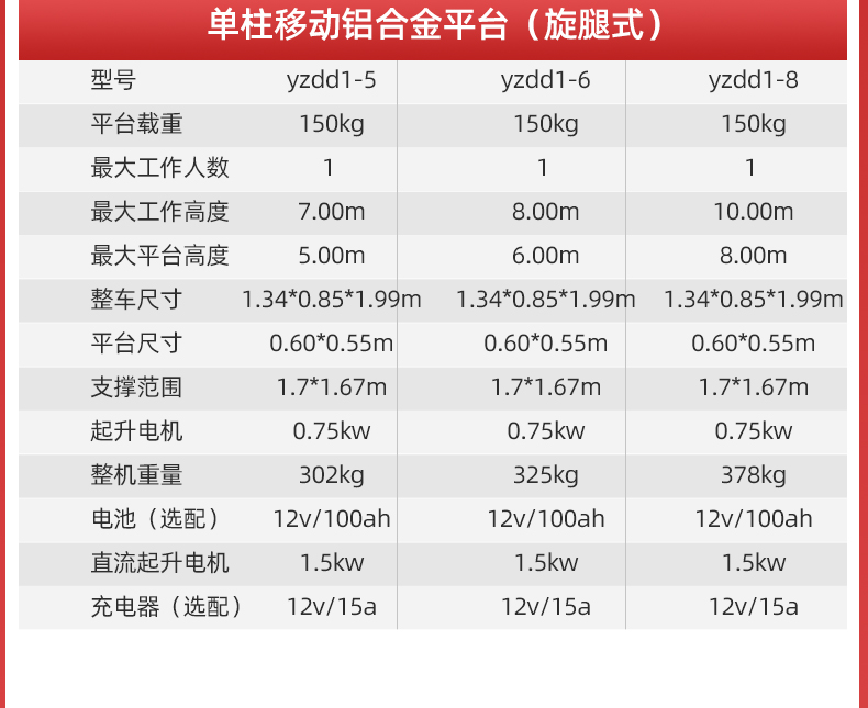 直立式升降平臺單柱鋁合金YZDD_06.jpg