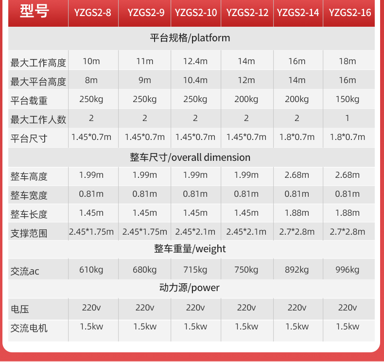 直立式升降機高配雙柱鋁合金YZGS2_06.jpg