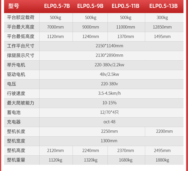 手推式半電動升降平臺ELP_06.jpg