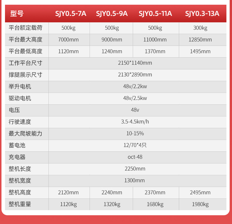 手推式半電動升降平臺ELP_07.jpg