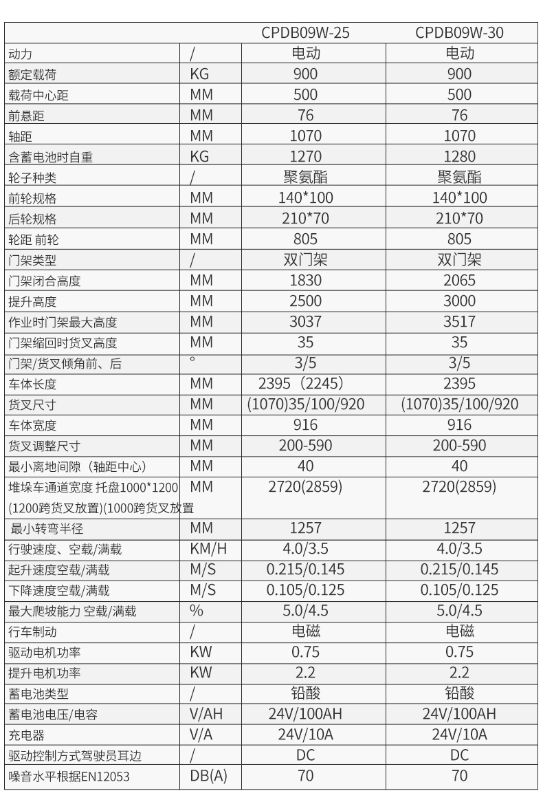 步行式全電動(dòng)平衡重CPDB_07.jpg