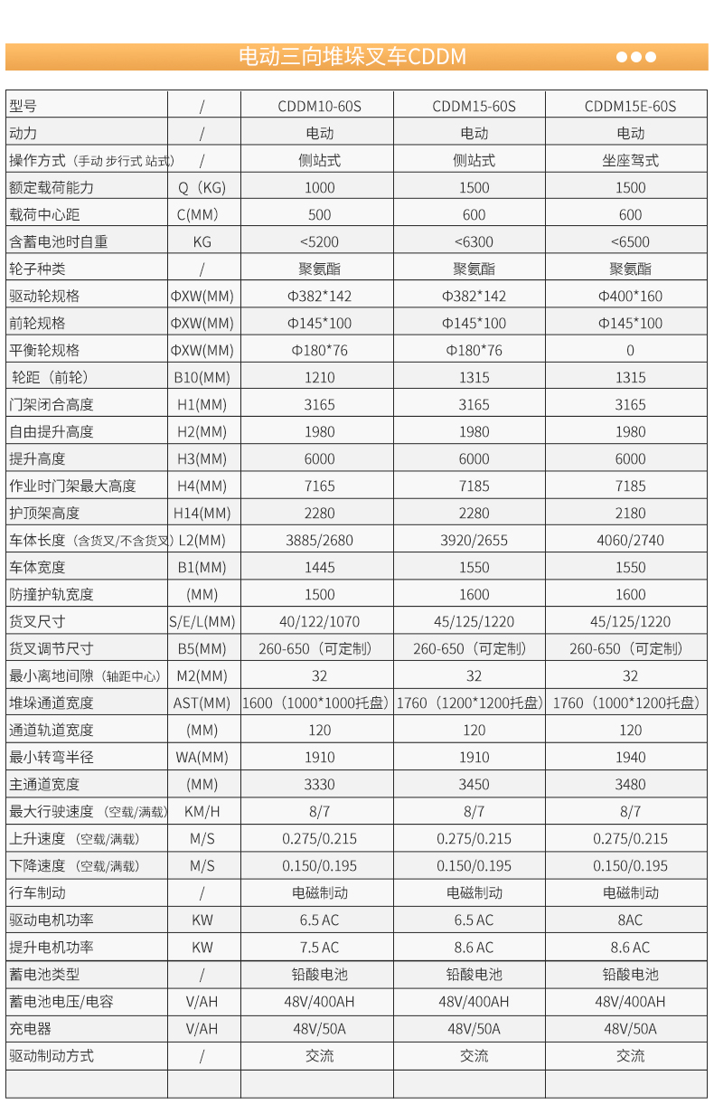 電動(dòng)三向堆垛叉車CDDM_06.jpg