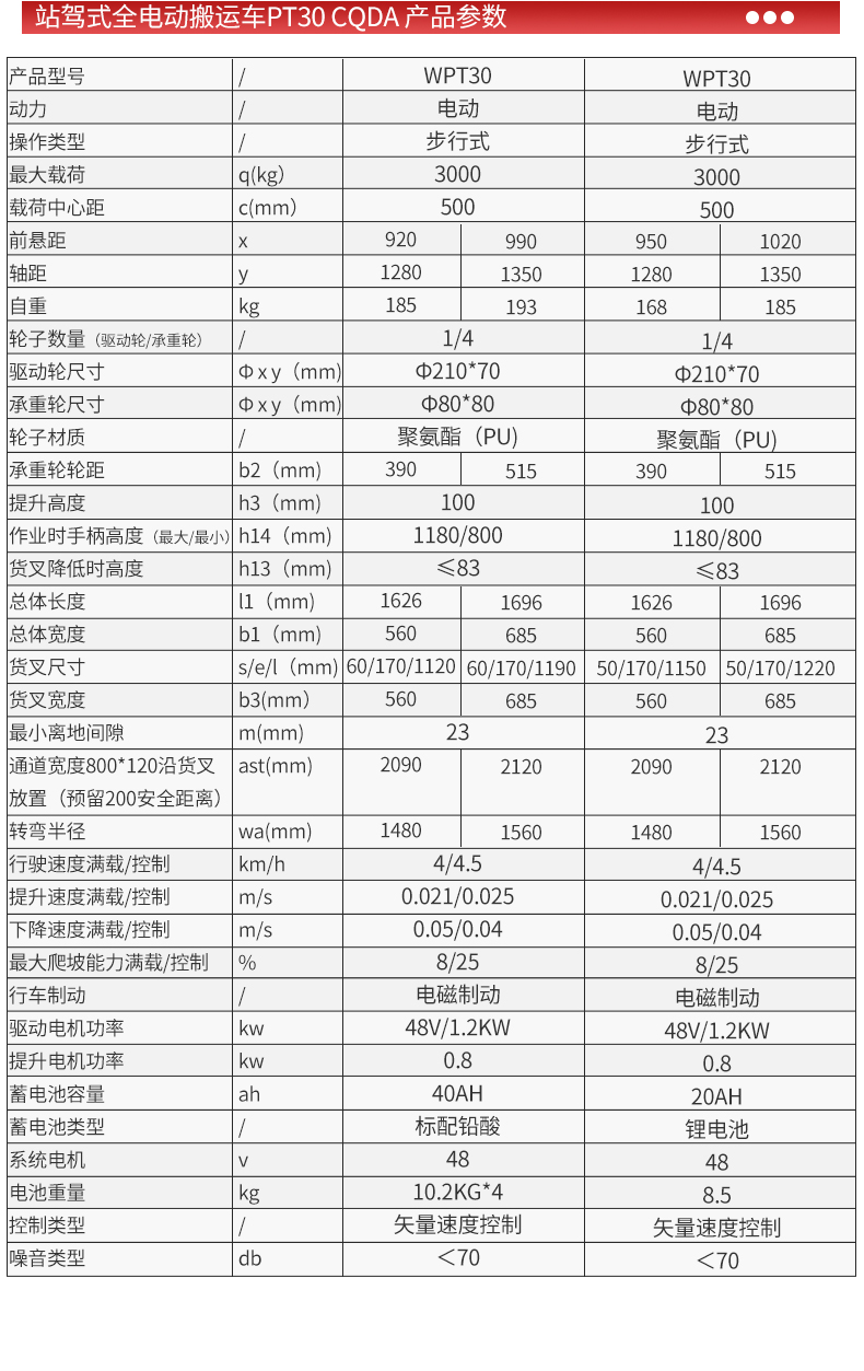 站駕式全電動(dòng)搬運(yùn)車PT30_06.jpg