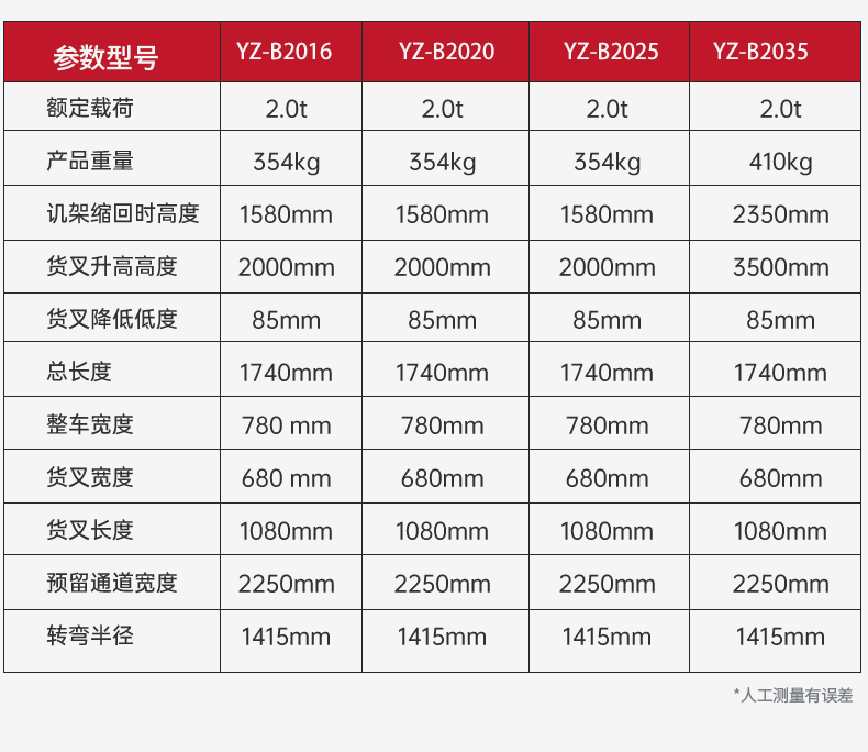 半電動堆高車B_08.jpg