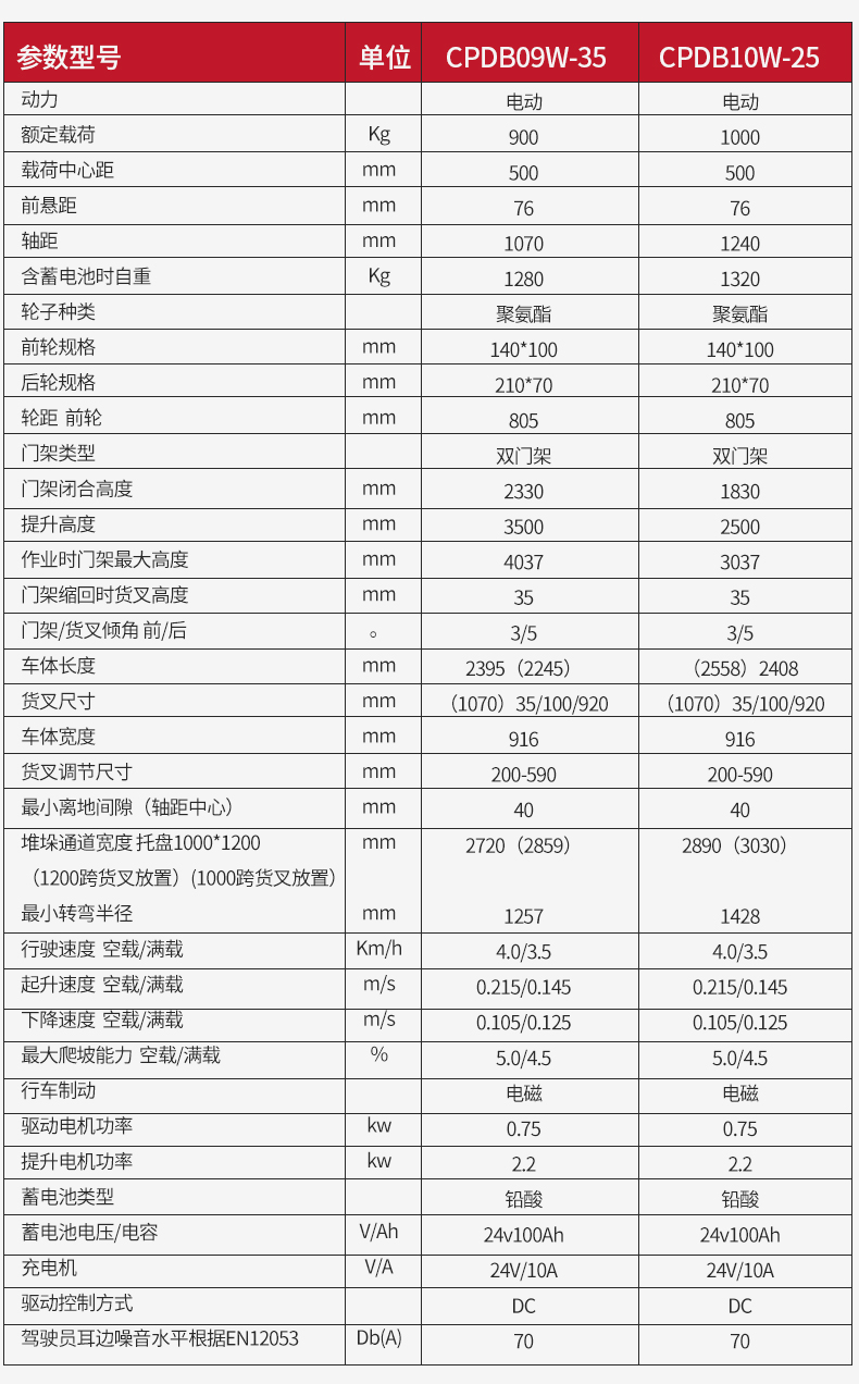 揚子步行式平衡重堆高車CPDB09W_08.jpg